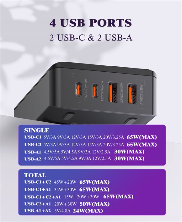 65W Desktop Fast Charger A4808Q