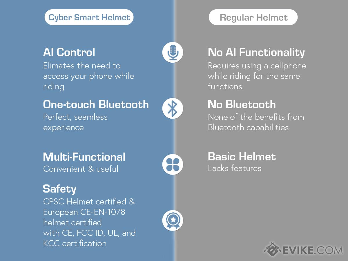 Cyber Smart Bluetooth Bike Helmet - Video & Still Camera with AI Assist Functions